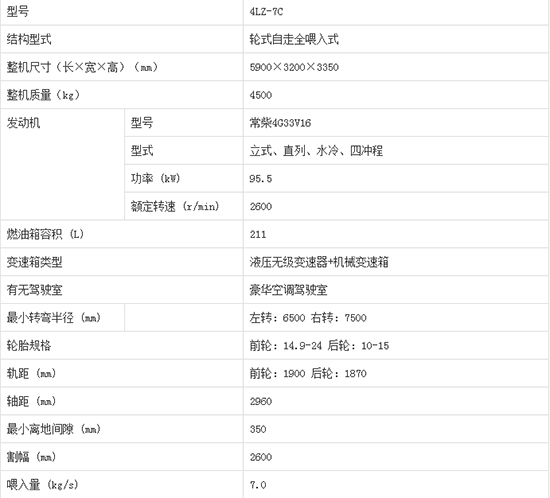     2020����I(m��i)�ֵ����4LZ-7C݆ʽ�v�S������С��(li��n)���ո�C(j��)�a(ch��n)Ʒ����������C(j��)�͈�(b��o)�r(ji��)���٣�