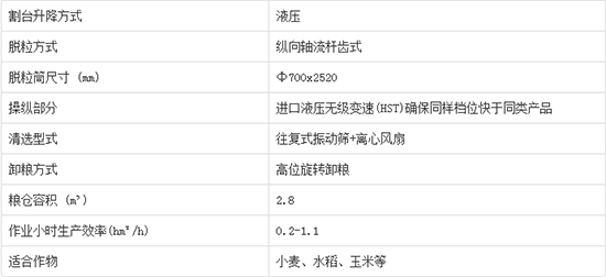     2020����I(m��i)�ֵ����4LZ-7C݆ʽ�v�S������С��(li��n)���ո�C(j��)�a(ch��n)Ʒ����������C(j��)�͈�(b��o)�r(ji��)���٣�