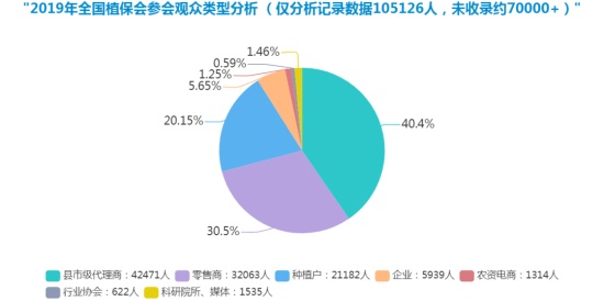 ȫ��ֲ���p����