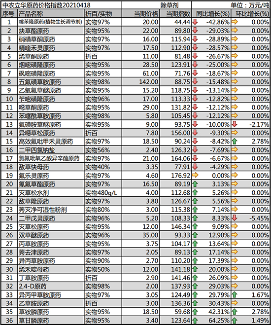 2021年4月20日原藥價(jià)格行情走勢